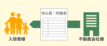 申込書・同意書の作成